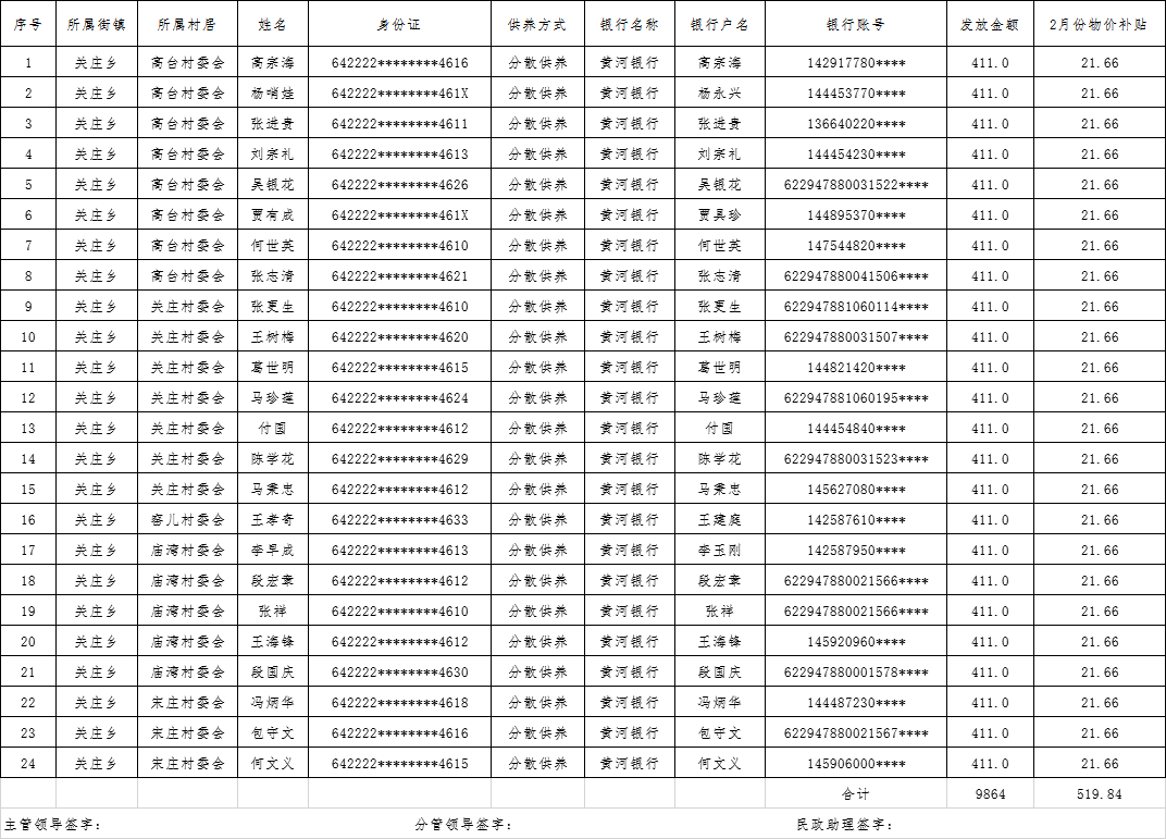 宁夏海原县贫困人口数量_宁夏海原县退伍军人