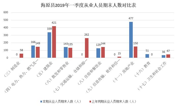 海原县2020gdp_海原县的经济概况